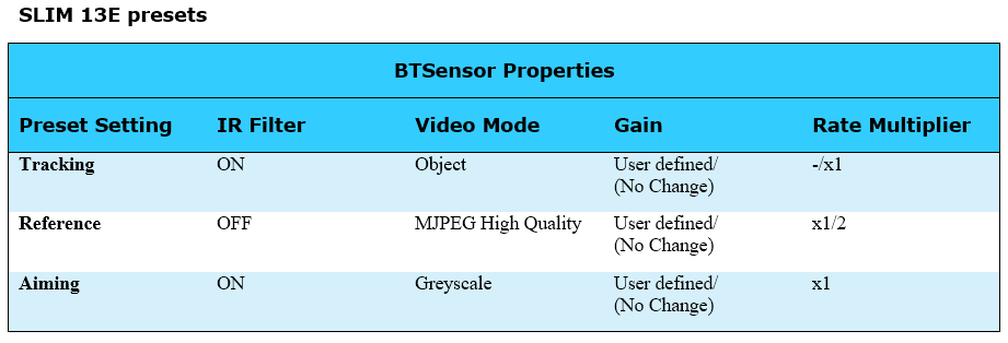 Slim 13E Presets Motive2.2