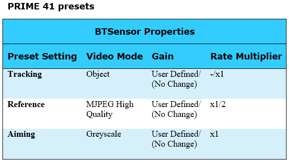 Prime 41 Presets Motive2.2